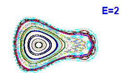 Poincaré section A=1, E=2